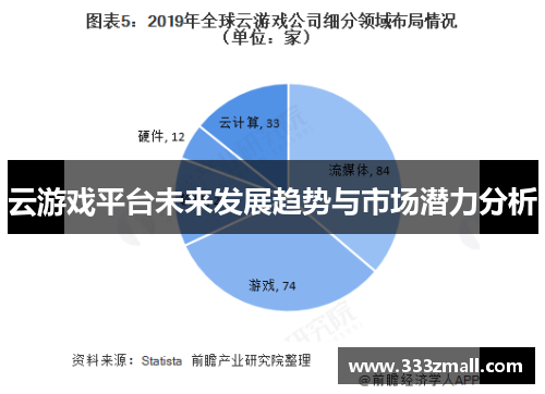 云游戏平台未来发展趋势与市场潜力分析